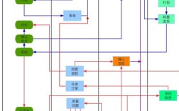 电子商务网站的建设流程