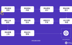 网站环境搭建教程，新手如何快速配置？