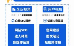 网站SEO优化该怎么做？