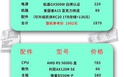 5000元电脑配置清单性价比如何？