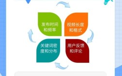 网站排名如何优化才能靠前？