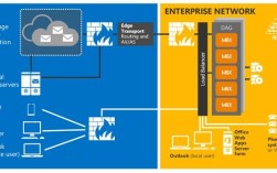 POP服务器地址该怎么填？