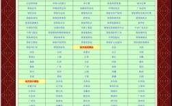 网站域名过期怎么查？