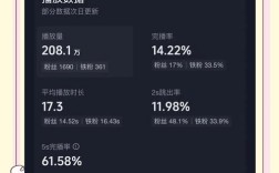 网站跳出率多少算正常？