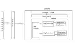 ASP.NET网站制作教程如何快速入门？