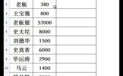 Excel表格制作初学者，如何快速入门？