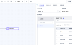 MySQL两台服务器如何实现数据同步？