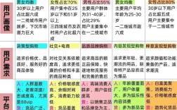 门户网站和普通网站到底有何不同？
