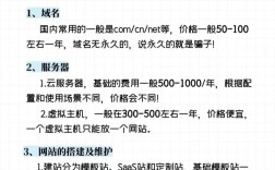 保定建网站具体费用是多少？