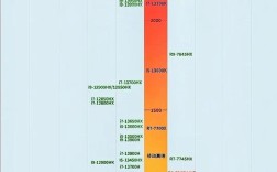 如何查看电脑CPU型号？