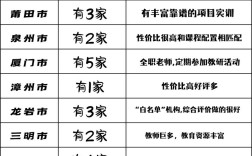 福州网站排名推广怎么做才专业？