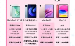 千元平板哪款性价比最高？