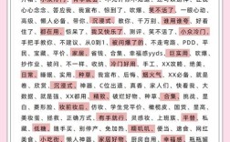 网站如何有效增加关键词？