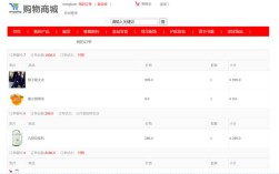 购物网站后台模板哪里下载？