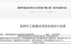 昆明建网站费用多少？