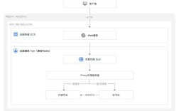 Redis服务器硬件配置有何讲究？