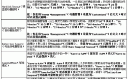 Dell服务器BIOS设置图解，如何一步步操作？