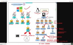 Linux服务器性能如何评估与优化？