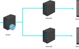 Java Web简单服务器如何搭建？