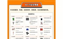 阿里国际站制作，如何快速搭建？