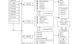 企业网站需要哪些模块