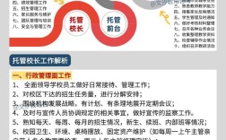 网站托管具体负责哪些工作？