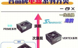 电脑电源功率怎么看？