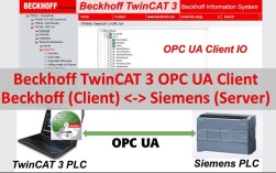 opc客户端与opc服务器如何连接通信？