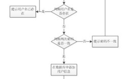 在线购物网站制作流程是怎样的？