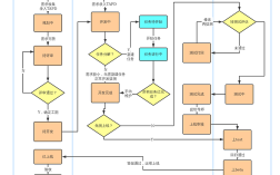 网站开发7个基本流程