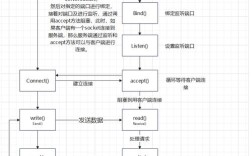 Socket如何实现HTTP服务器？