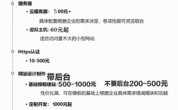 网站制作费用多少？