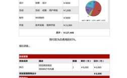 个人网站建站费用多少？