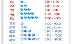 商城网站制作费用是多少？