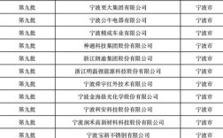 宁波网站建设公司哪家排名靠前？