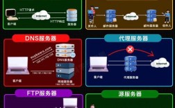 Java Web服务器选型，哪个更优？