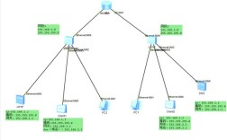 Apache搭建Web服务器，具体步骤是什么？