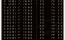 linux 服务器运行时间