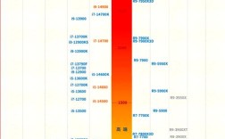 Intel服务器CPU最新排名如何？