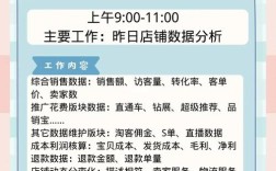 电商网站运营方案如何制定才有效？