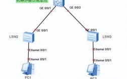 Linux如何配置DHCP服务器？