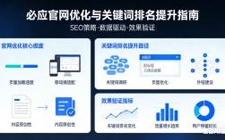 东莞网站排名优化公司哪家好？