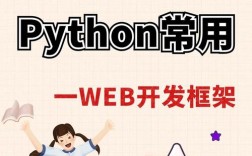 Python Web框架如何选？