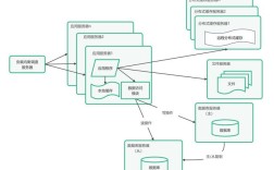 网站的网状结构具体指什么？