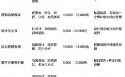 建网站到底要花多少钱？