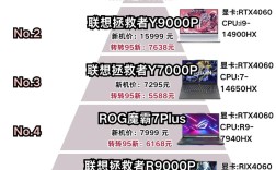 2025笔记本电脑排名怎么排？哪些型号值得买？