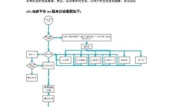 企业网站需求文档需明确哪些核心内容？