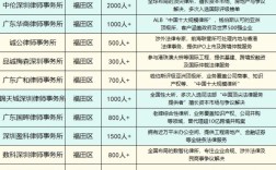 深圳做网站排名哪家好