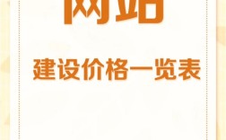 建立一个网站要多少钱