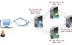 如何配置与部署Web服务器？